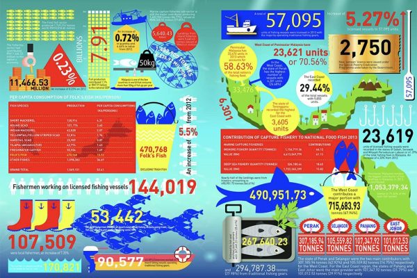 Infographic